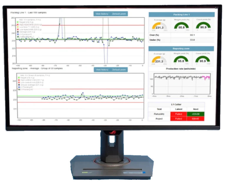 LT³ dashboard showing Ingleside plant yield, weight, and production-rate metrics in real time